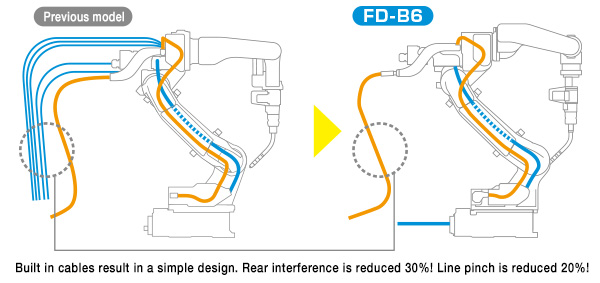Fd B6 Img02