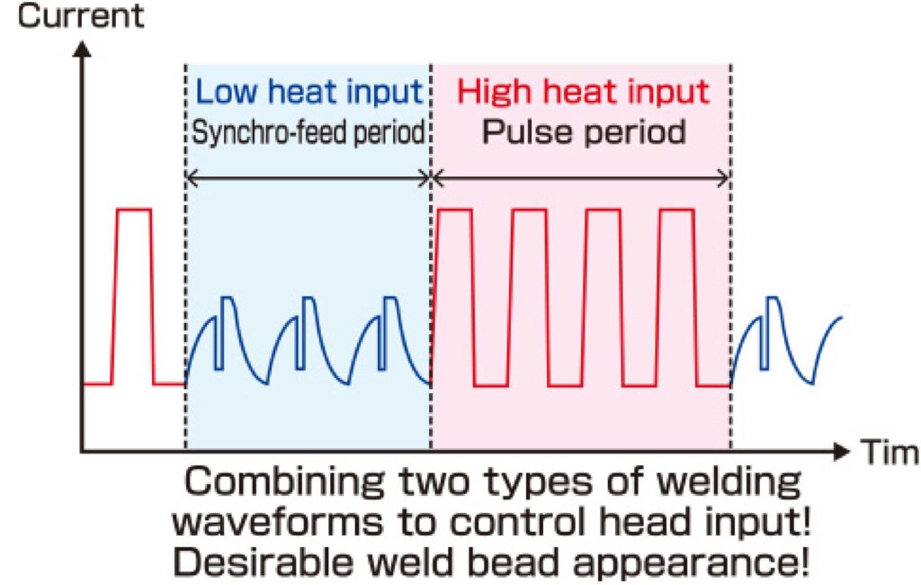 Synchro Feed Pulse