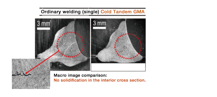 Tandem Img02